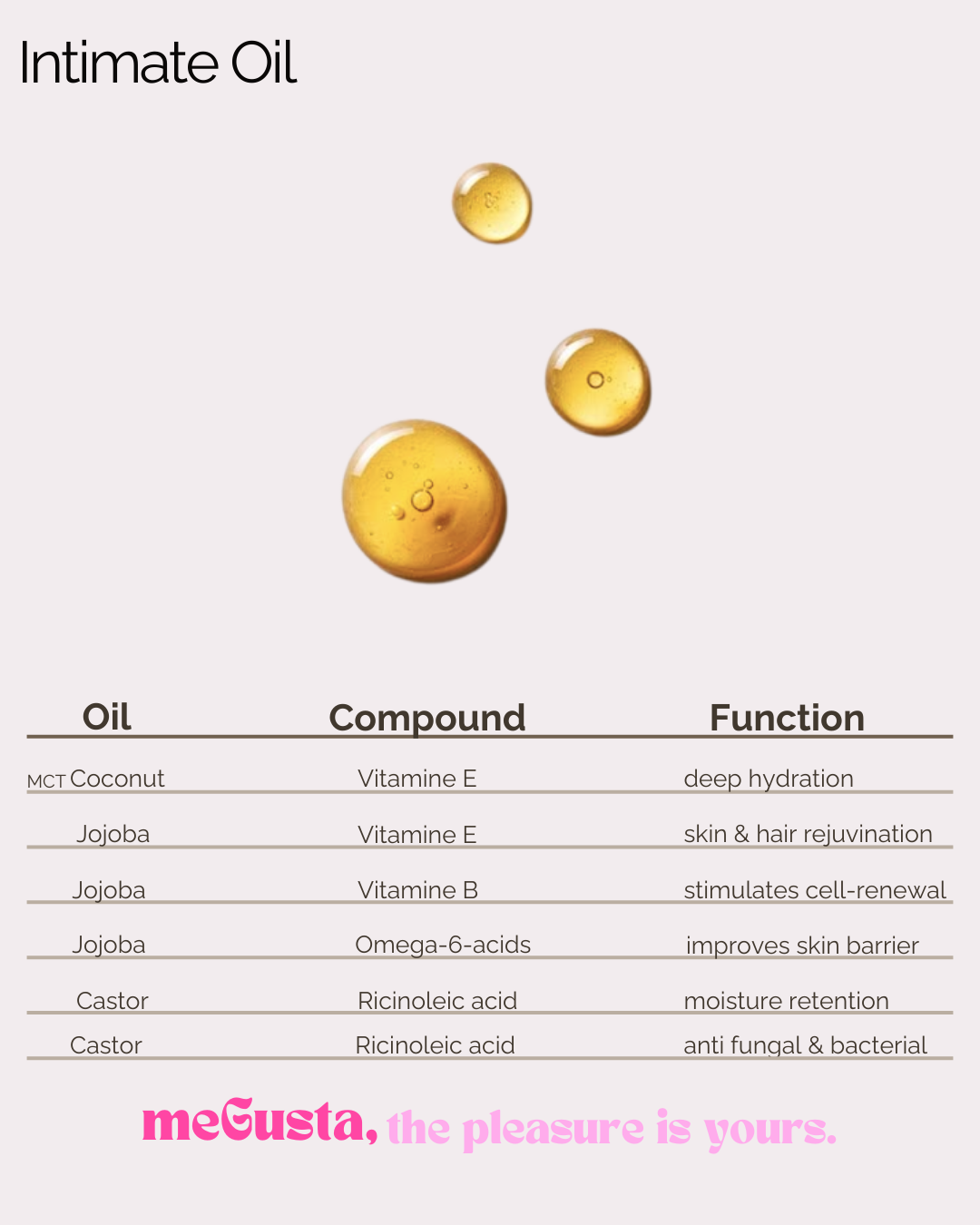 Intimate Oil non-scented